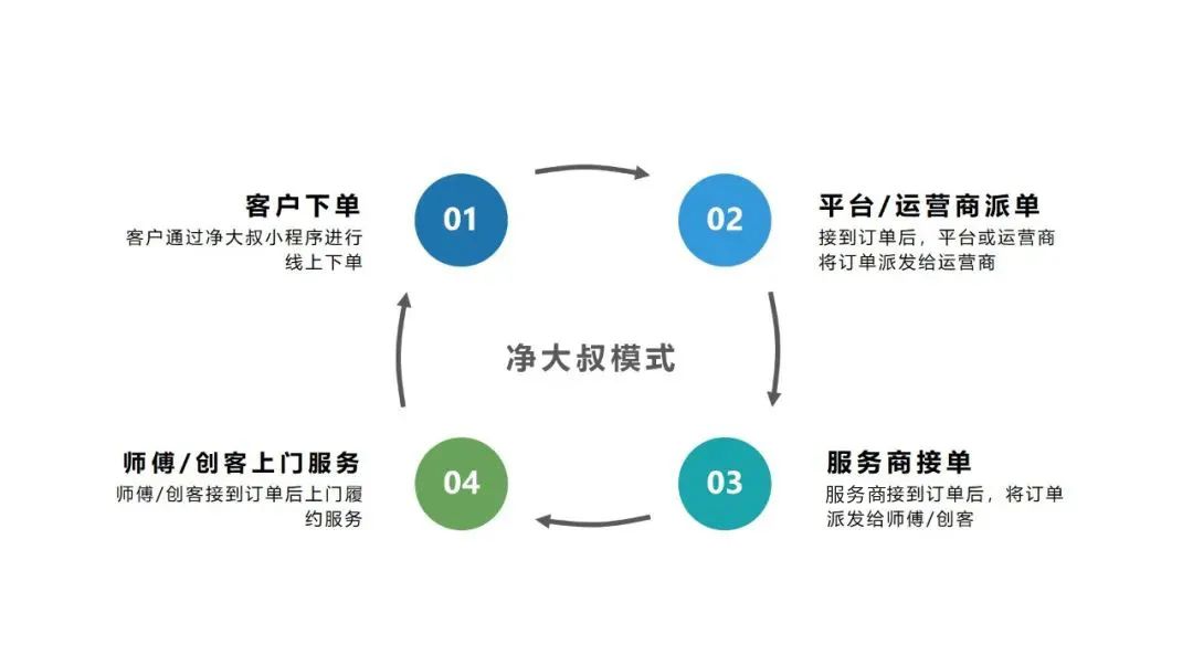 @合伙人，这份【净大叔招商简介】请查收