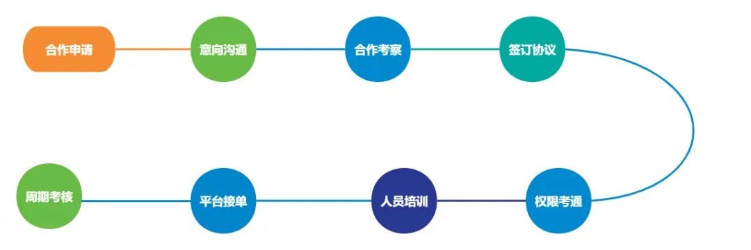 @合伙人，这份【净大叔招商简介】请查收