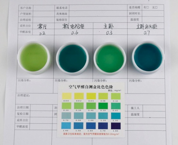 避雷 | 这些常见的甲醛自测方法均不靠谱